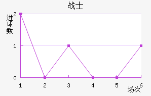 ˹սʿ