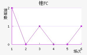 ׶FC