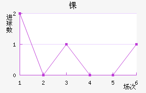 ﾺ