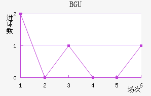 BGU