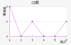 CD˹