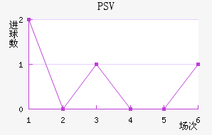 PSV˹