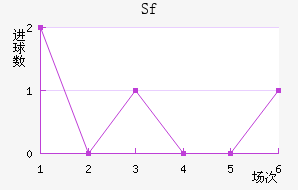 Sfƽ
