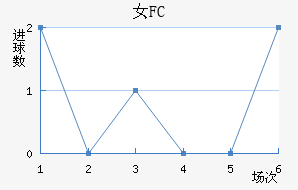 Ů԰FC