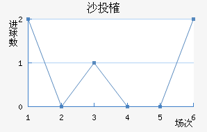 ɳͶȶ