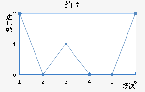 Լ˳ǽ