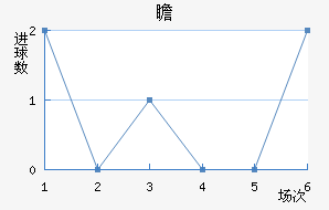 հ
