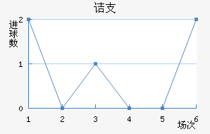 ڵ֧