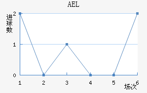 AELض