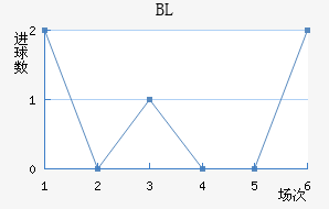 BL