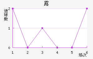 ¶