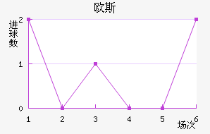 ŷ˹ݶ