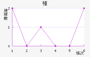 ȶ
