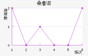 ɣ³ŵ