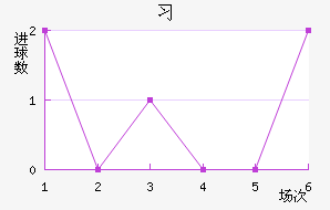 ϰ