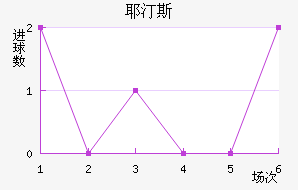 Ү͡˹BP