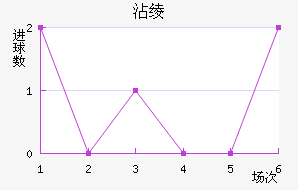 մ籩