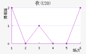 ױ(U20)