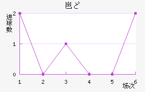 ᱤɣ½
