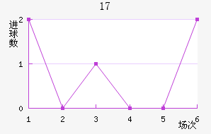 ȺU17