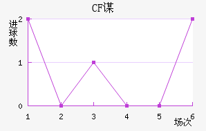 CFűƿ