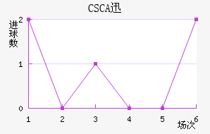 CSCAѸٽ