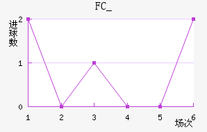 FC_