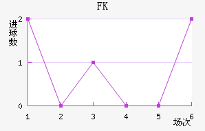 FK