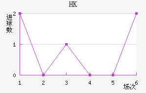 HKָ