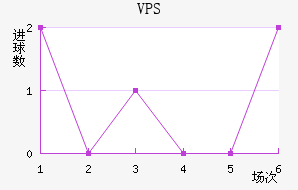 VPS
