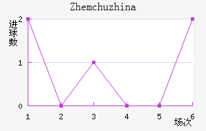 Zhemchuzhina