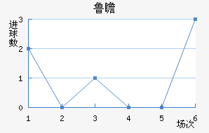³հͽ