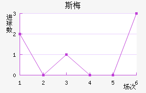 ˹÷ǽ