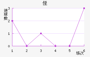 ֶ