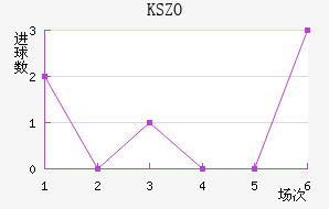 KSZO