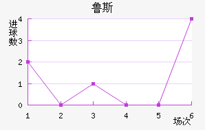³˹