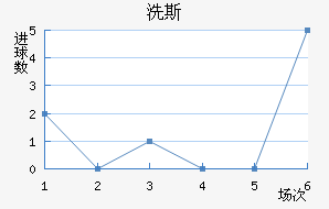 ϴ˹
