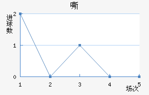 ˻