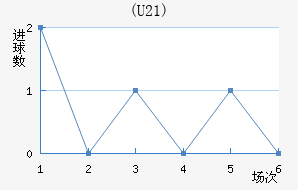 (U21)