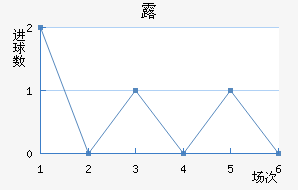 ¶