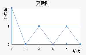 Ī˹½