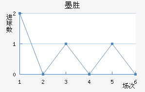 īʤ