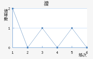 Ǳǽ