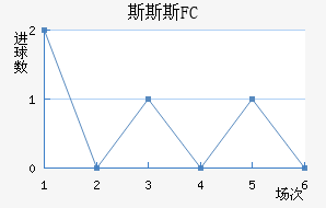˹˹˹FC