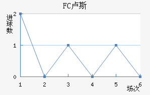 FC¬˹觽