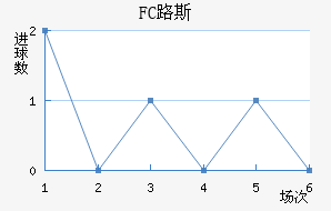 FC·˹