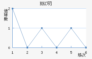 RKC߶˽