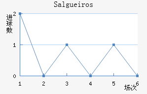 Salgueiros