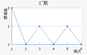 S~˹