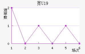 ƶU19